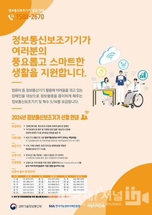 대구광역시, 장애 유형별 정보통신보조기기 지원